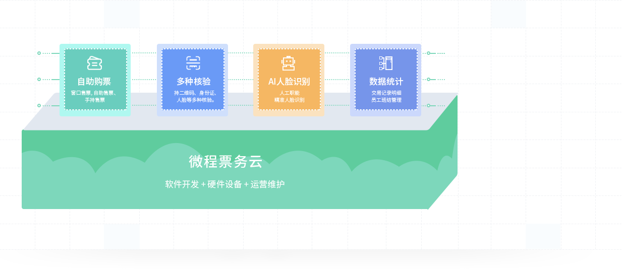 微程之家 - 旅游小程序开发，旅游票务分销系统定制开发