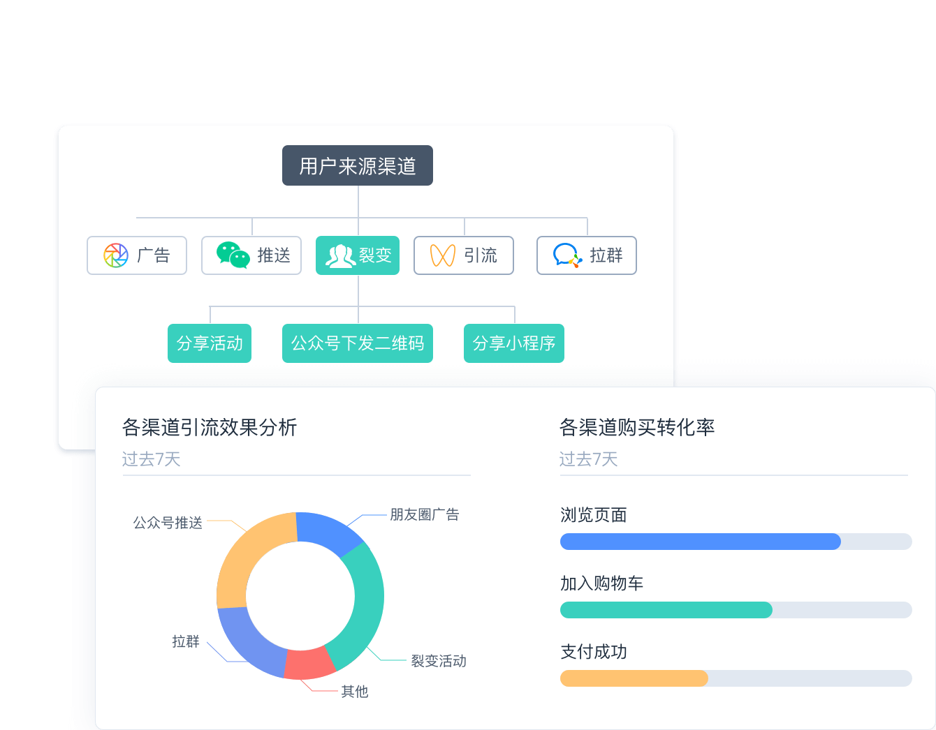 微程之家 - 旅游小程序开发，旅游票务分销系统定制开发